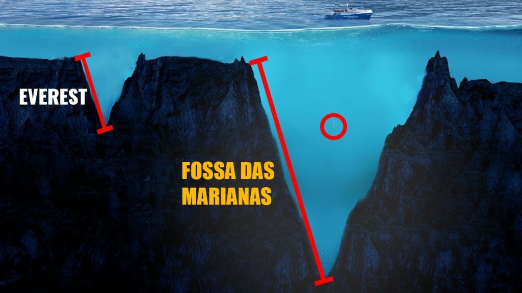 Fossa das Marianas - Veja o lugar mais profundo do planeta